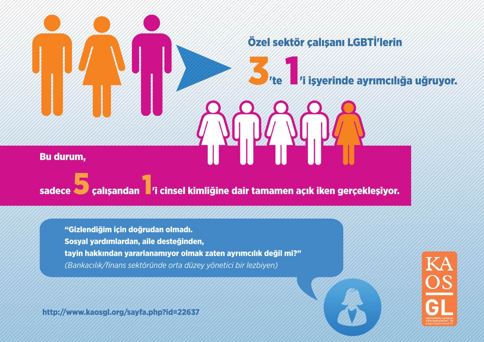 İnfografikle Türkiye&rsquo;de özel sektör çalışanı LGBTİ&rsquo;lerin durumu | Kaos GL - LGBTİ+ Haber Portalı Haber